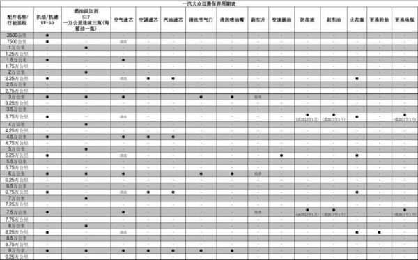 一汽大众迈腾保养价格（一汽大众迈腾保养价格）