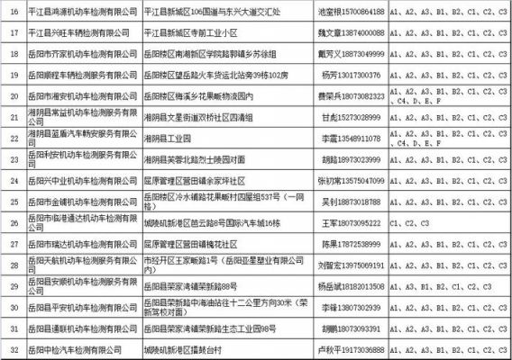 低速载货汽车怎么年检（低速载货汽车年检安检项目）