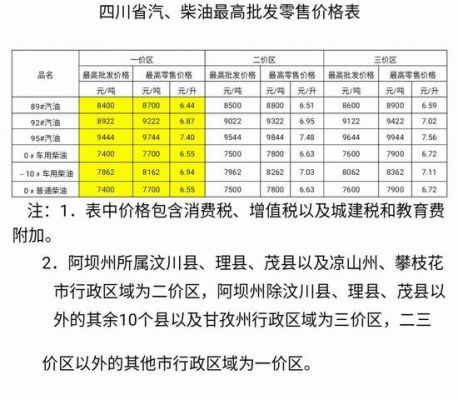 四川发改委柴油价格（四川柴油零售价格查询）