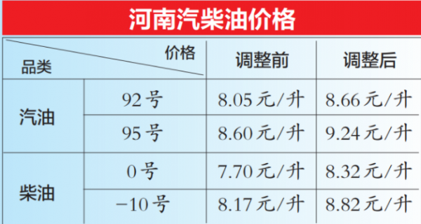 关于郑州负十号柴油哪有的信息-图2