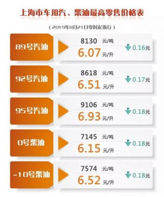 汽油和柴油规格（汽油和柴油的标号）