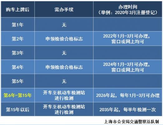 上海车辆年检地点普陀（上海普陀区汽车年检地址一览表）-图1