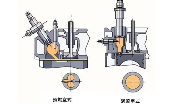 柴油机的燃烧室（柴油机的燃烧室分类）-图1