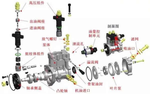 柴油高压油泵皮带（柴油车高压油泵结构原理）