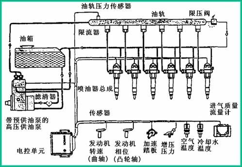 电喷柴油车有手油泵吗（电喷柴油机油泵原理图）-图2