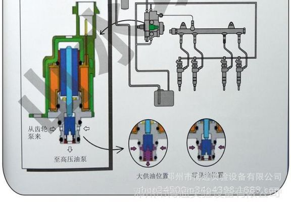 电喷柴油车有手油泵吗（电喷柴油机油泵原理图）-图1