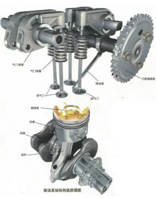 柴油机一缸喷柴油机（柴油机一缸不工作原理）-图3