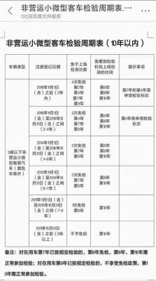 车年检迟5月（车子年检到5月）