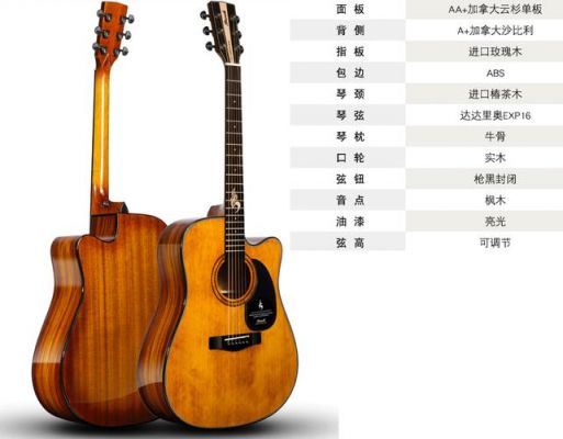 吉他大众品牌(吉他大众品牌大全)-图2 吉他大众品牌(吉他大众品牌大全)-图2