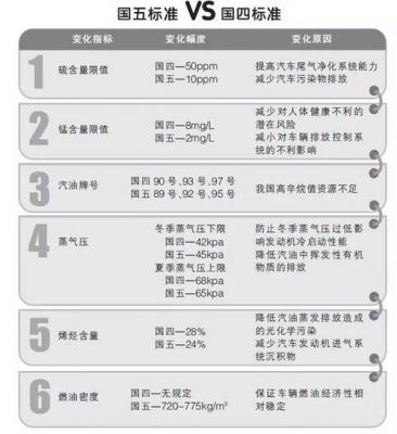 国五柴油耗油高（国五柴油车突然费油）