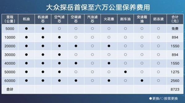 大众车途岳（大众车途岳保养一次大约多少钱）