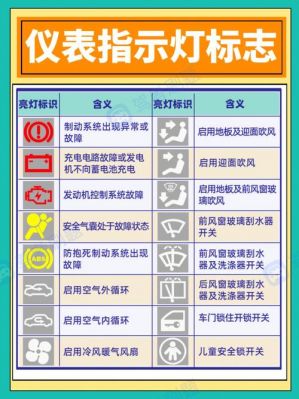 仪表盘标识笑话（仪表盘 标识标牌）