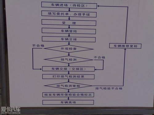 车辆年检流程杭州(杭州市车辆年审)-图1 车辆年检流程杭州(杭州市车辆年审)-图1