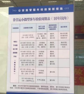 广州汽车年检办理流程（广州汽车年检办理流程及时间）-图3