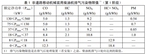 柴油机烧机油的标准（柴油机烧机油的标准是多少）