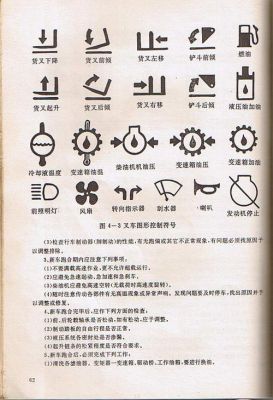 叉车仪表盘线路图解（叉车仪表盘指示灯图解大全视频）-图1