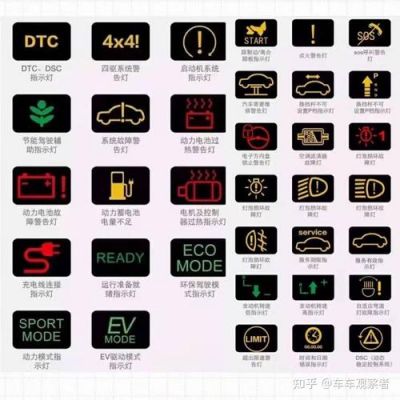 长安货车仪表盘图介绍(长安小货车仪表盘故障灯图解)-图3 长安货车仪表盘图介绍(长安小货车仪表盘故障灯图解)-图3