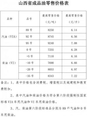 阜阳中石化柴油价格（湖北中石化柴油价格）-图1