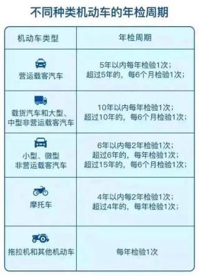 逾期三天未年检（逾期两天未年检扣分罚款吗）