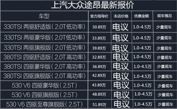 上海大众汽车价格图片（上汽大众汽车全部价格）-图1