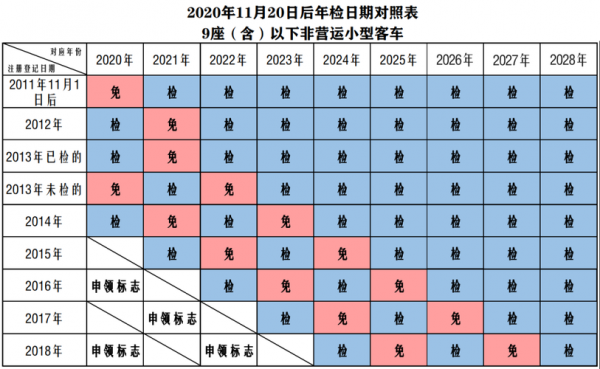 最近的车辆年检（最近的车辆年检年审在哪里）