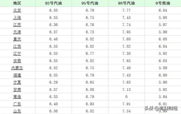 中国石油柴油能用吗（中国石油的柴油是国几的）