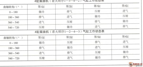 柴油机气缸的装置（柴油机气缸工作排列顺序）