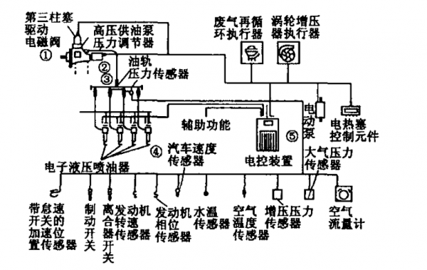 柴油电控故障维修案例（柴油电控电路图）