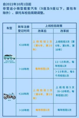 芜湖车子年检在哪里办（车子什么时候年检在哪里看）-图3