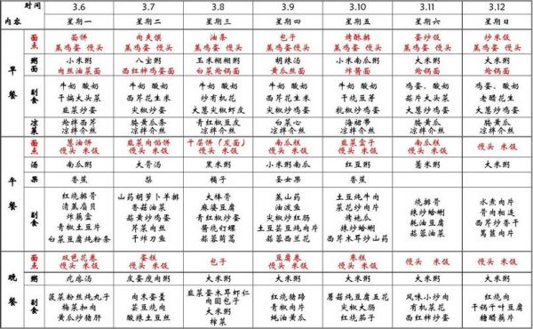 大众食堂菜谱（大众食堂菜谱 pdf）