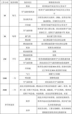 柴油多久保养一次(柴油车多久保养)-图2 柴油多久保养一次(柴油车多久保养)-图2