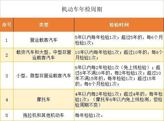 汽车年检换证的期限（汽车年检换证的期限怎么算）
