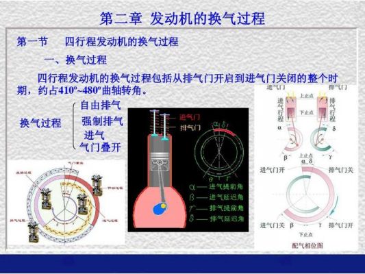二冲程柴油机换气(二冲程柴油机换气过程各个阶段的特点)-图3 二冲程柴油机换气(二冲程柴油机换气过程各个阶段的特点)-图3