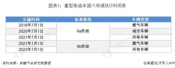 国6有柴油（国6有柴油吗）