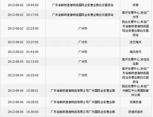 广州邮政年检（邮政车辆年检收费标准）-图2