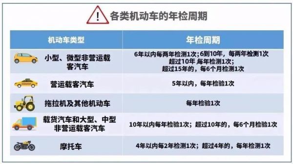 上海车辆年检规定（上海车辆年检规定2021）