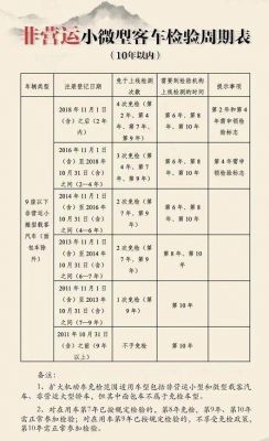 绍兴汽车年检免检流程(绍兴车辆年检需要哪些资料)-图3 绍兴汽车年检免检流程(绍兴车辆年检需要哪些资料)-图3