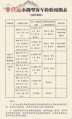 绍兴汽车年检免检流程（绍兴车辆年检需要哪些资料）-图3