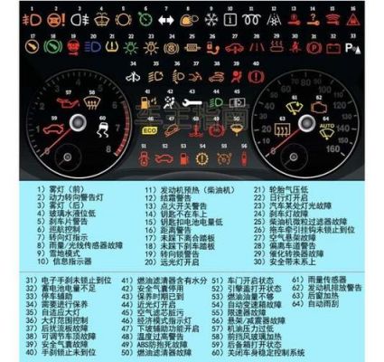 仪表盘显示A故障（仪表盘显示故障大全）