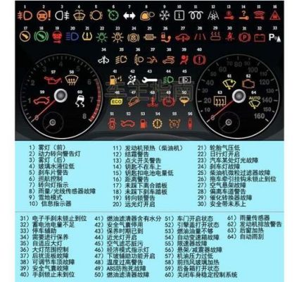 仪表盘显示A故障（仪表盘显示故障大全）-图1