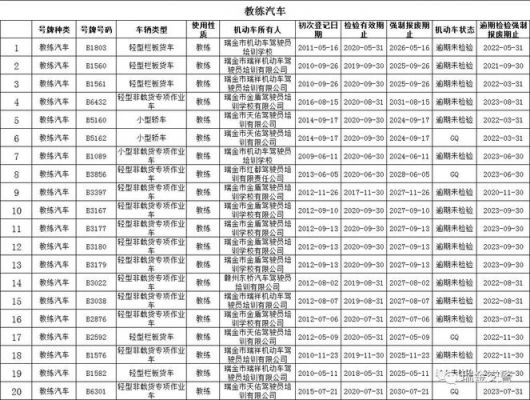 包含年检过了扣车的词条