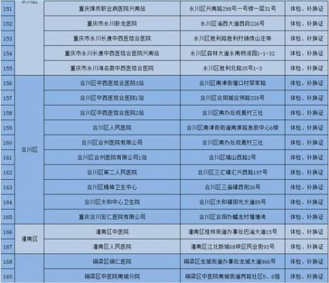 武汉驾照年检医院（武汉驾照年检医院有哪些）-图3