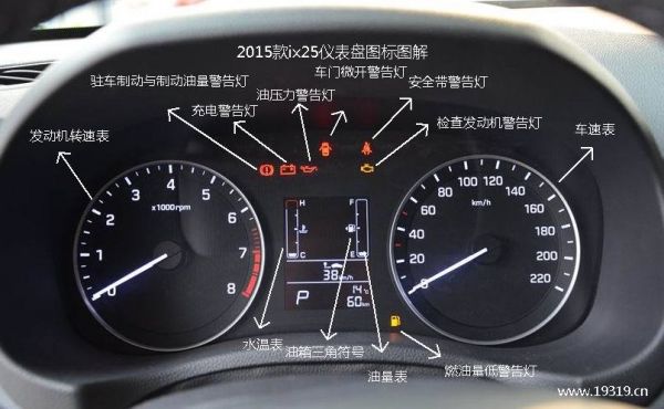 现代车仪表盘front（现代车仪表盘标志图解）