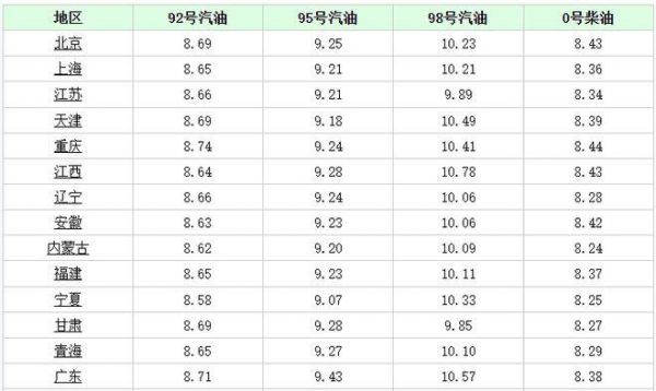 嘉峪关今日柴油价格(嘉峪关今日柴油价格表)-图2 嘉峪关今日柴油价格(嘉峪关今日柴油价格表)-图2