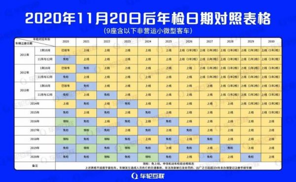 车子年检不用开车去了（车子年检一般多少钱）-图1