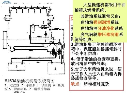 柴油曲轴滑油流道的简单介绍-图2 柴油曲轴滑油流道的简单介绍-图2