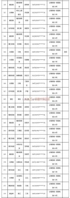 赣州廉租房年检时间（江西赣州廉租房申请条件）