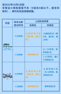 客车年检超时怎么处理(客车年检新规定)-图2 客车年检超时怎么处理(客车年检新规定)-图2