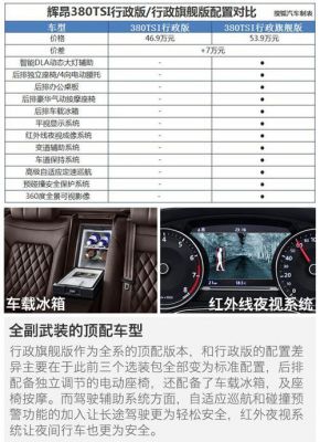 大众辉昂尺寸参数配置（大众辉昂尺寸参数配置）