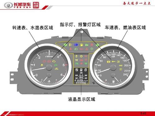 仪表盘系统（汽车仪表系统）-图1